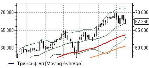 ТРАНСНЕФТЬ АП