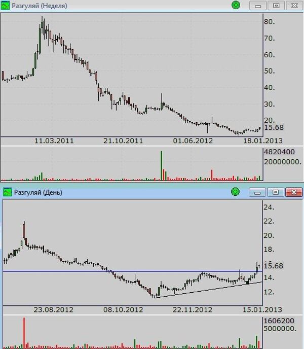 РАЗГУЛЯЙ РАЗГУЛЯЙ