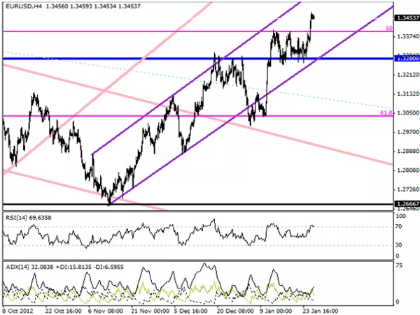 EUR/USD EUR/USD