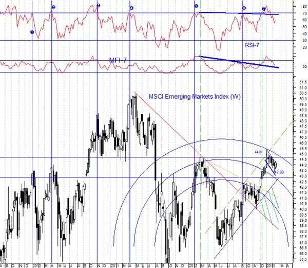 MSCI MSCI
