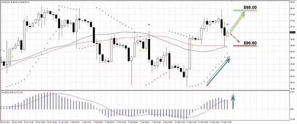 USOIL USOIL