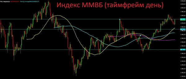 MICEX MICEX