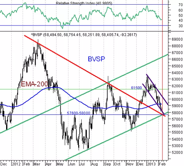 BVSP BVSP