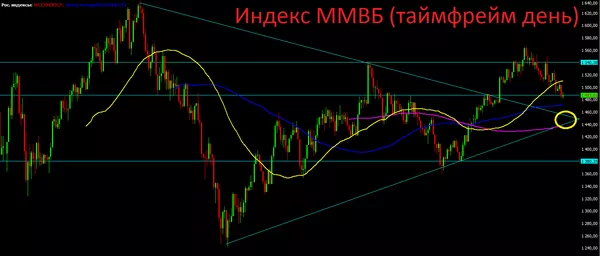 MICEX D MICEX D