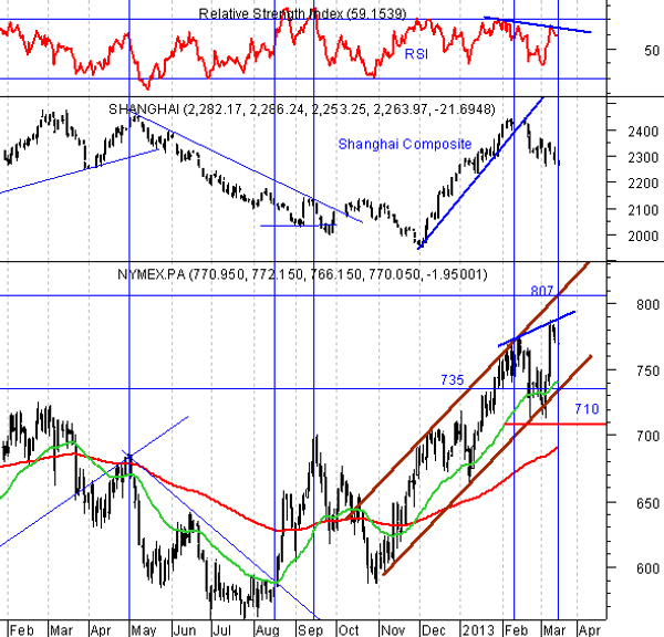 ГРАФИК ГРАФИК