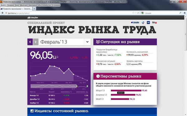скрин с экрана страницы проекта Индекс рынка труда