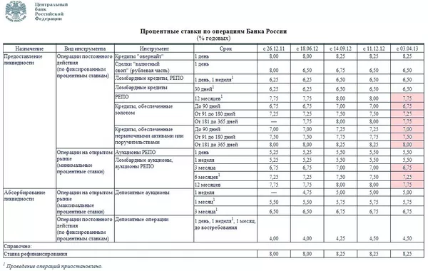 БРФ БРФ