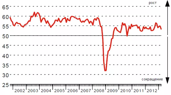 PMI PMI