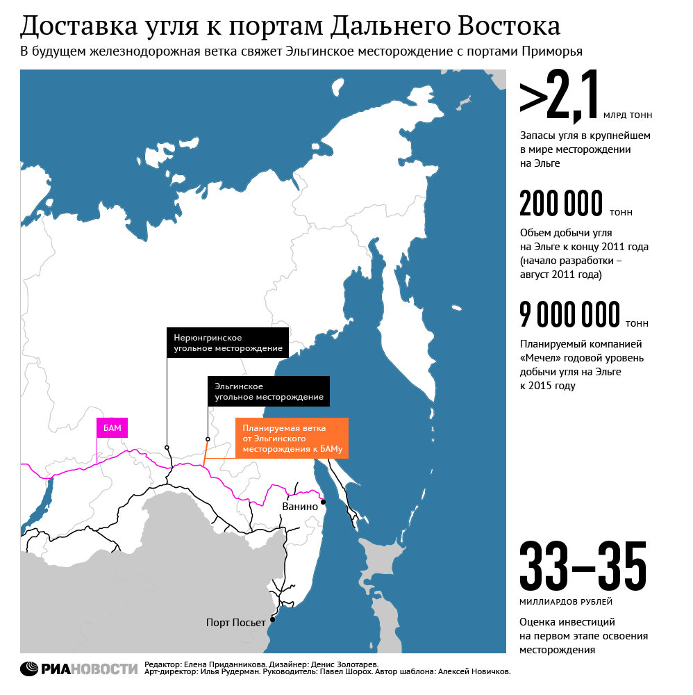 Доставка угля к портам Дальнего Востока Доставка угля к портам Дальнего Востока