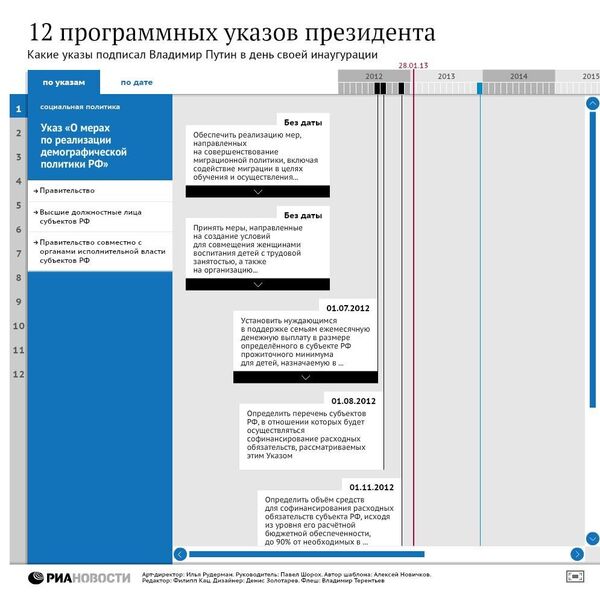 12 программных указов президента