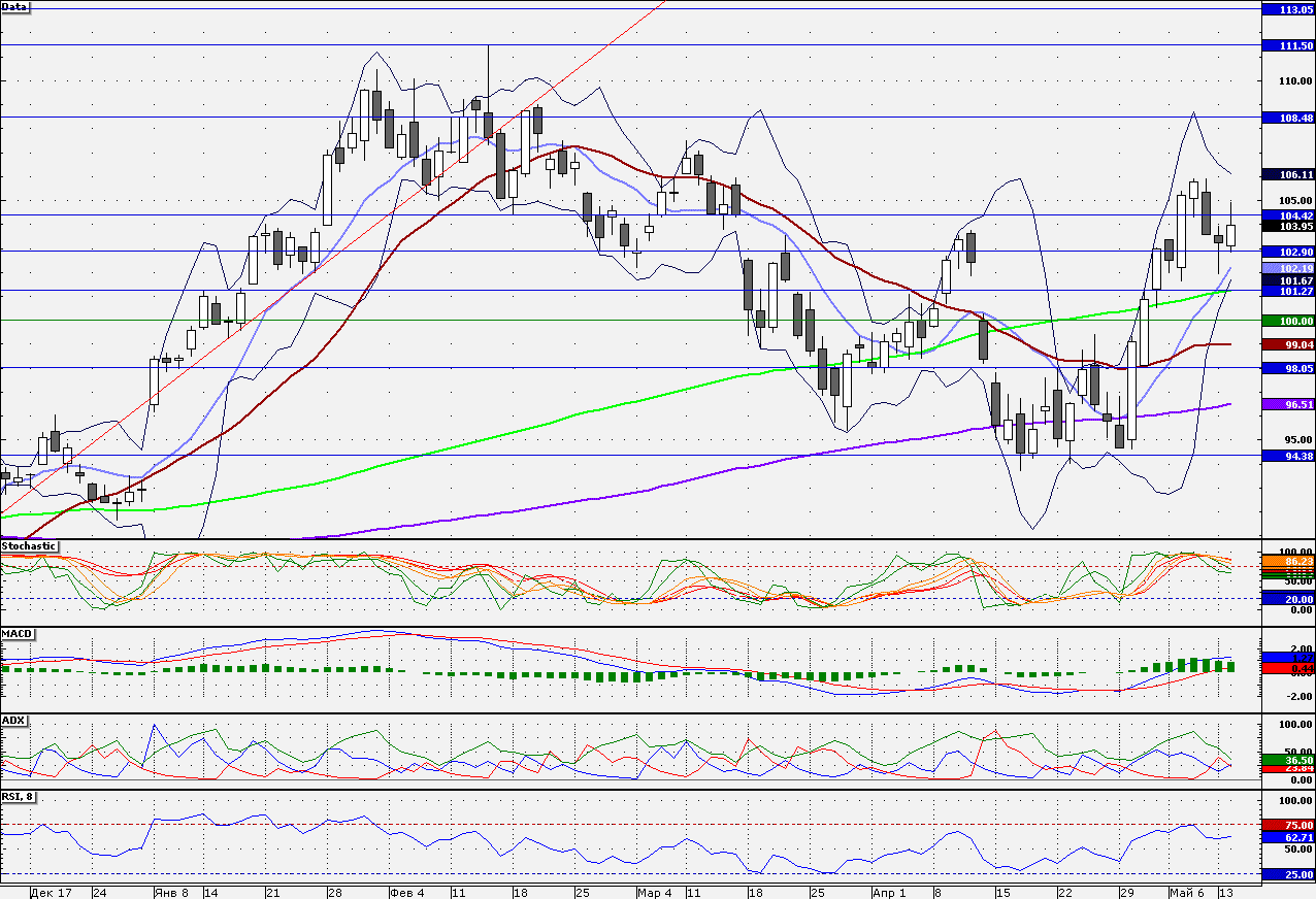 SBERBANK SBERBANK