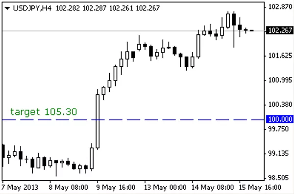 USD - JPY USD - JPY