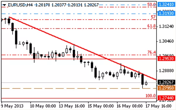 EUR-USD EUR-USD