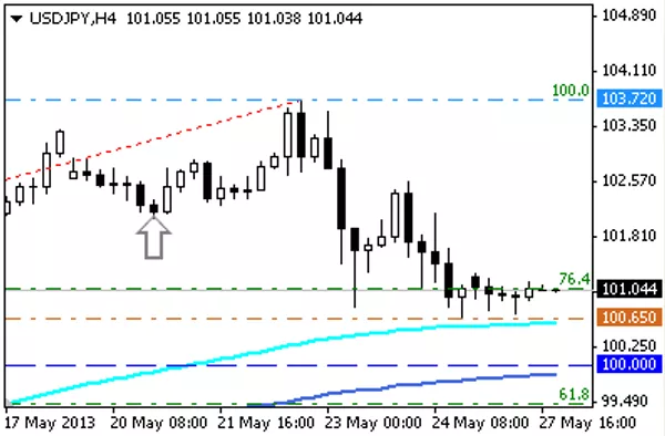 USD - JPY USD - JPY