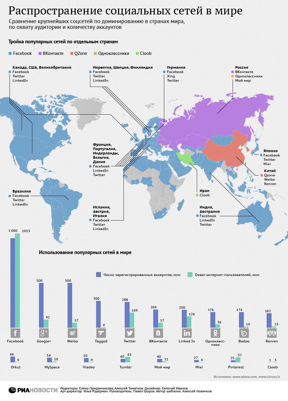 Распространение социальных сетей в мире