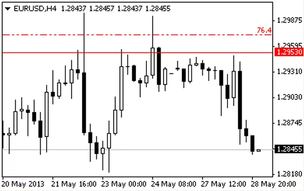 EUR - USD EUR - USD