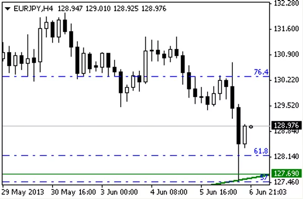 EUR - JPY EUR - JPY