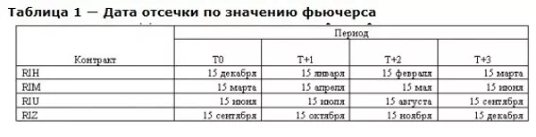 ТАБЛИЦА 1 ТАБЛИЦА 1