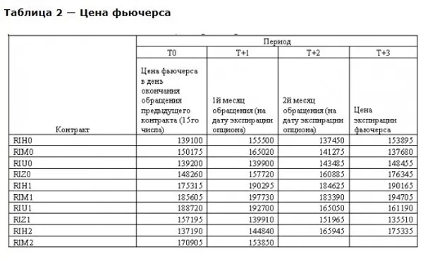 ТАБЛИЦА 2 ТАБЛИЦА 2