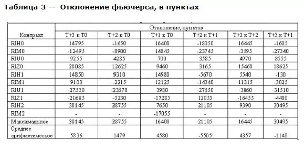 ТАБЛИЦА 3 ТАБЛИЦА 3