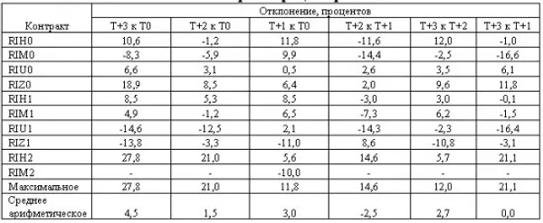 ТАБЛИЦА 4 ТАБЛИЦА 4