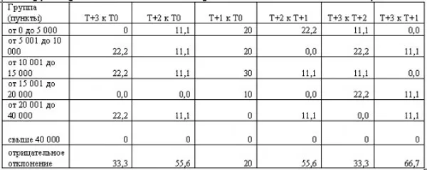 ТАБЛИЦА 6 ТАБЛИЦА 6