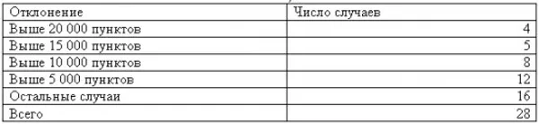 ТАБЛИЦА 8 ТАБЛИЦА 8