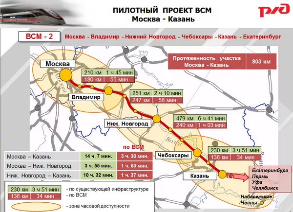 Пилотный проект ВСМ Москва-Казань