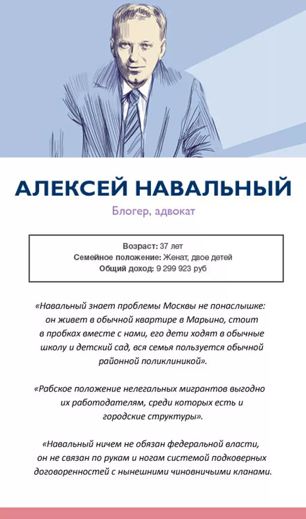 Алексей Навальный выдвинут московским отделением РПР-Парнас. Он родился в подмосковном военном городке Бутынь. В собственности у кандидата числится квартира в Москве - 78,5 кв.м (доля 1/3), а также автомобили Hyundai Elantra 1.6 GLS AUTO(2004) и ВАЗ 21083(1997); в собственности у супруги Ford Explorer (2012). Алексей Навальный выдвинут московским отделением РПР-Парнас. Он родился в подмосковном военном городке Бутынь. В собственности у кандидата числится квартира в Москве - 78,5 кв.м (доля 1/3), а также автомобили Hyundai Elantra 1.6 GLS AUTO(2004) и ВАЗ 21083(1997); в собственности у супруги Ford Explorer (2012).