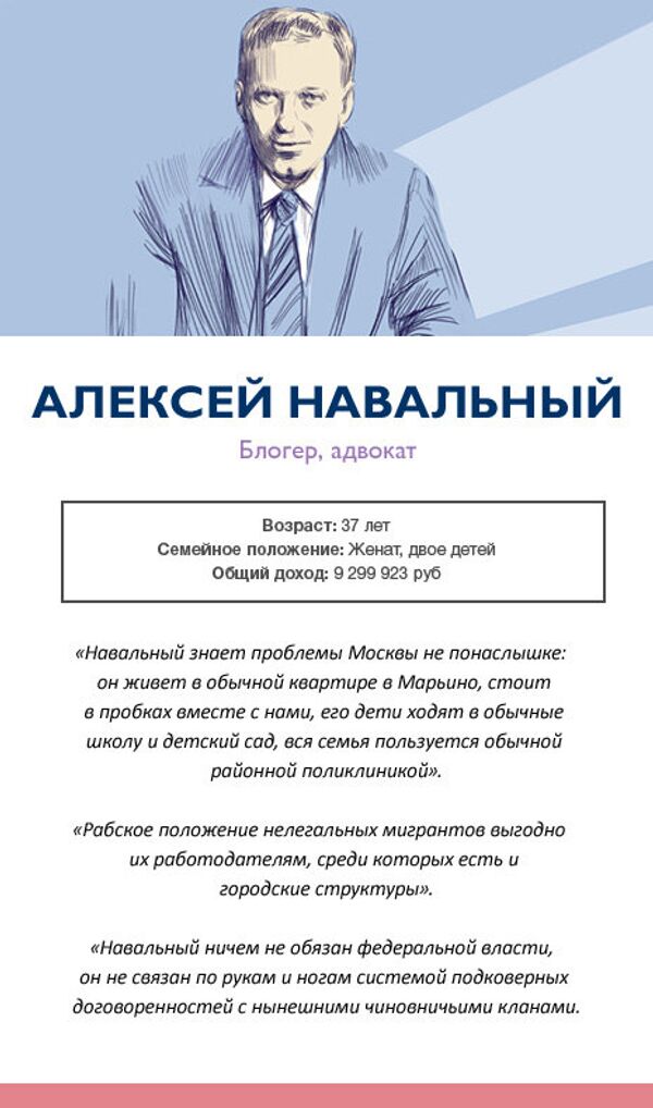 Алексей Навальный выдвинут московским отделением РПР-Парнас.  Он родился в подмосковном военном городке Бутынь. В собственности у кандидата числится квартира в Москве - 78,5 кв.м (доля 1/3), а также автомобили Hyundai Elantra 1.6 GLS AUTO(2004) и ВАЗ 21083(1997); в собственности у супруги Ford Explorer (2012).