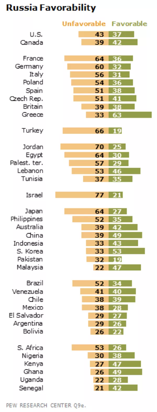 Russia Favorability Russia Favorability