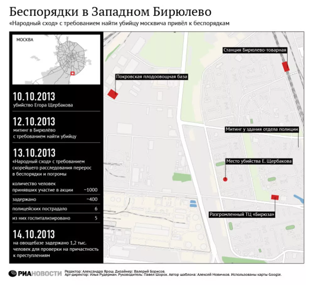 Беспорядки в Бирюлево