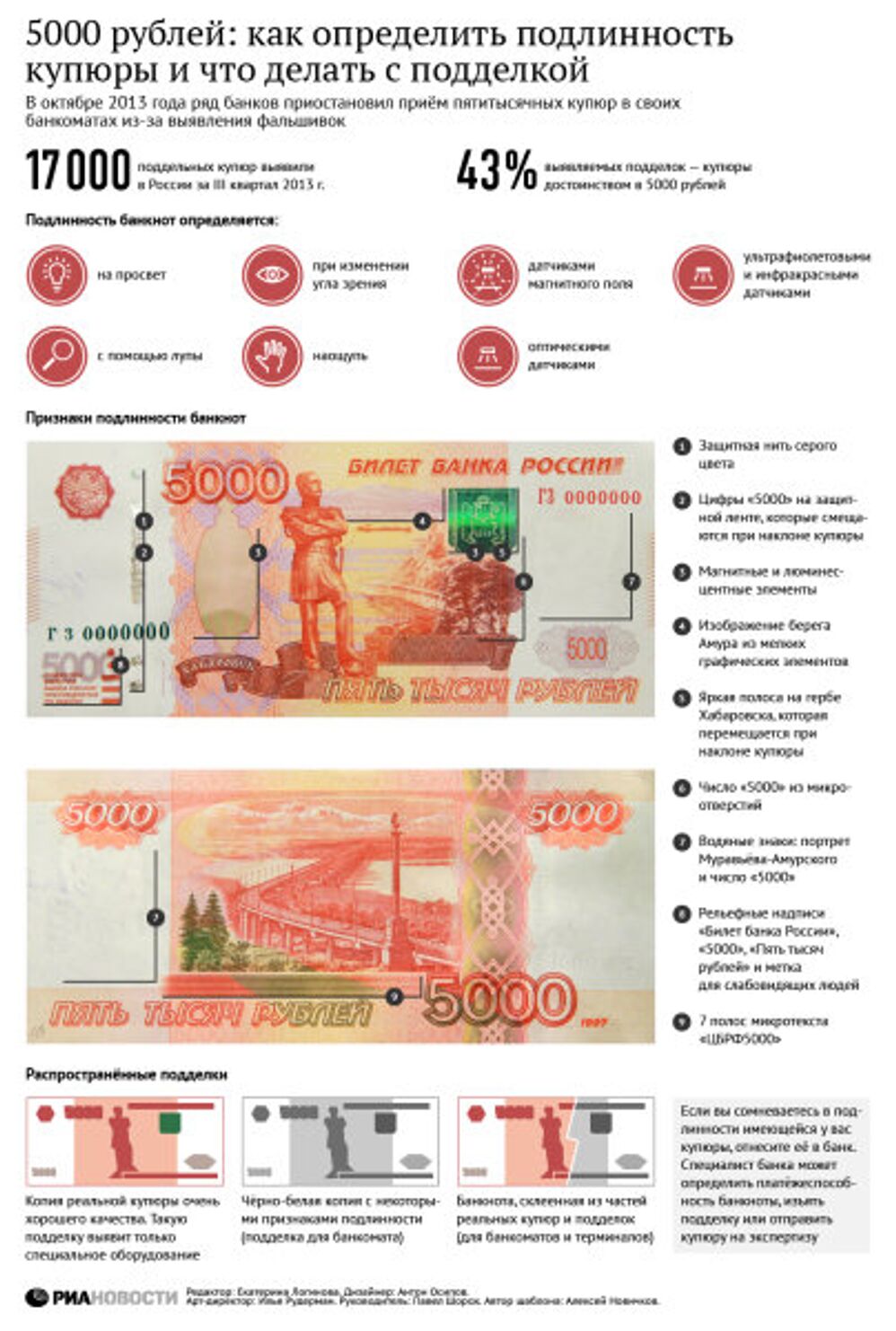 5000 рублей: как определить подлинность купюры и что делать с подделкой