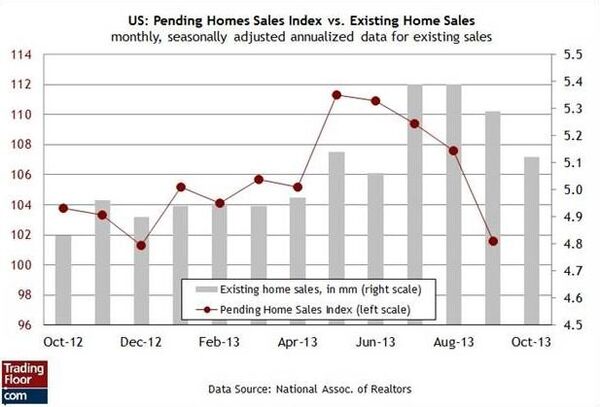 Sale index