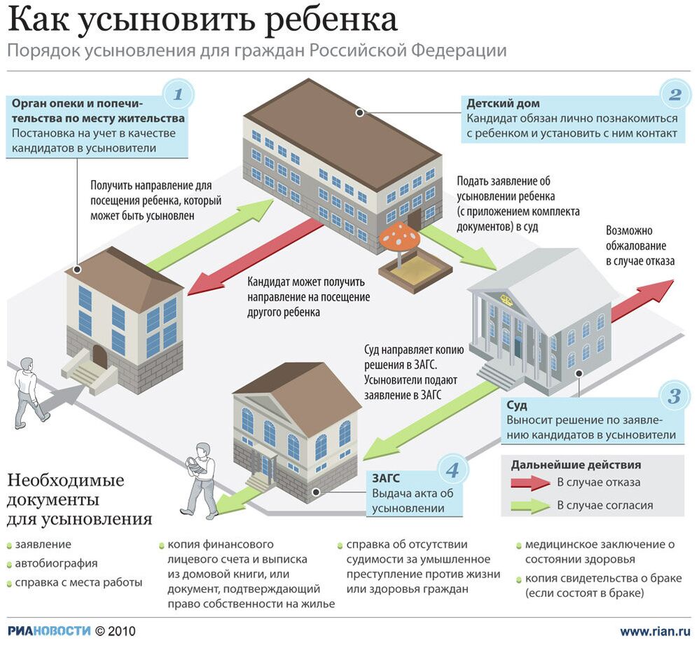 Как усыновить ребенка