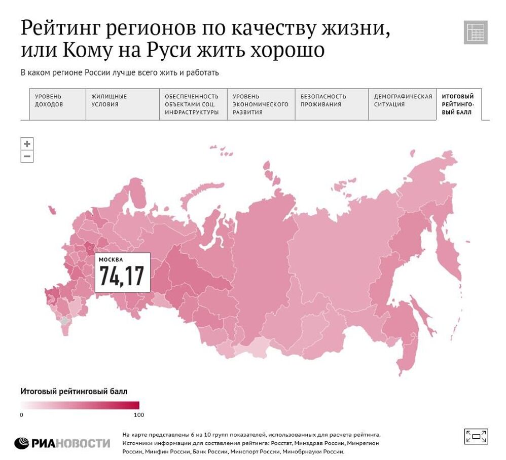 Рейтинг регионов России по качеству жизни