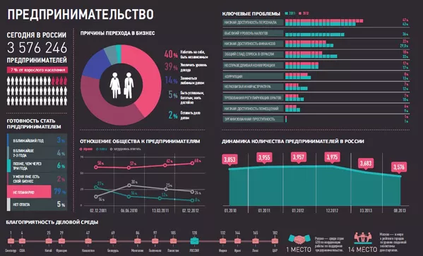 Предпринимательство