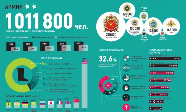 Армия