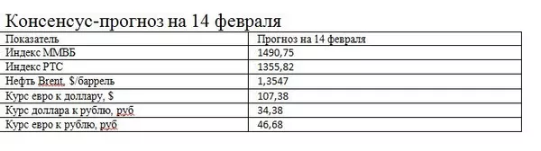 таблица 1 таблица 1