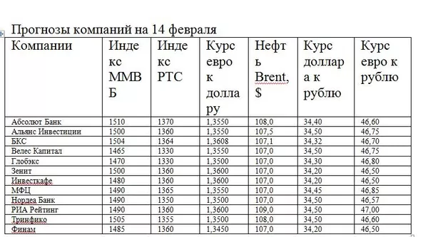 таблица 2 таблица 2