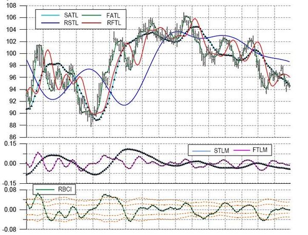Сбербанк Сбербанк