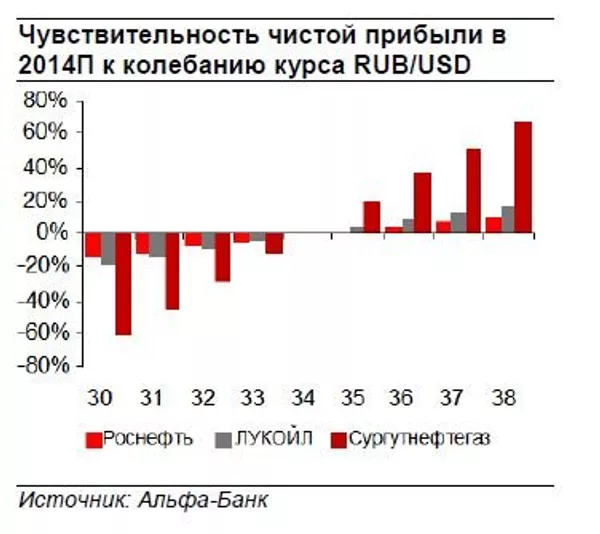 Нефтяные компании Нефтяные компании