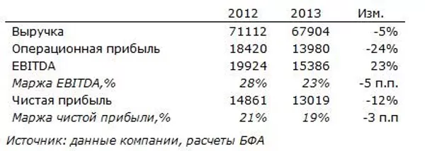 Акрон Акрон