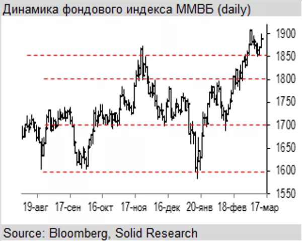 ММВБ ММВБ