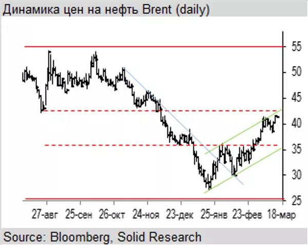 Brent Brent