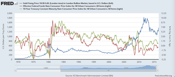 Золото Золото