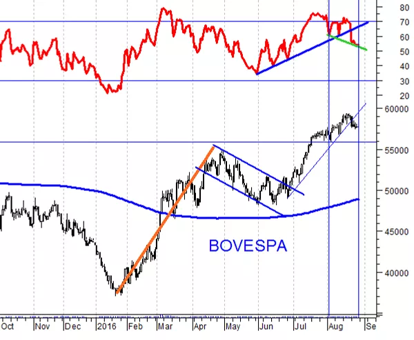 BOVESPA BOVESPA