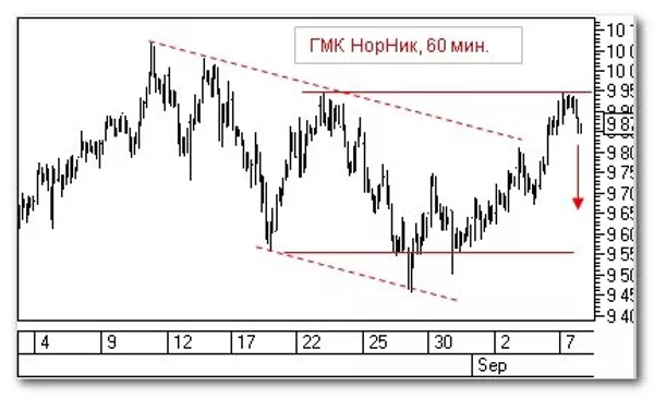 Норникель Норникель