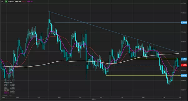 EURUSD EURUSD