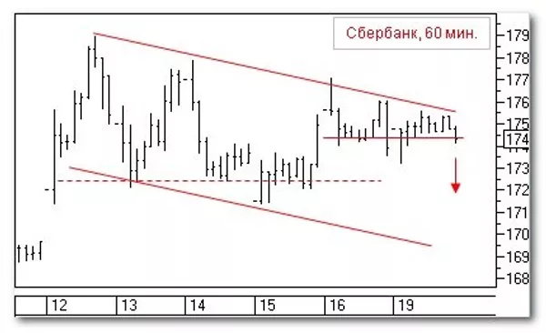 График График